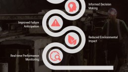 Infographics Digital Transformation in The Mining Industry