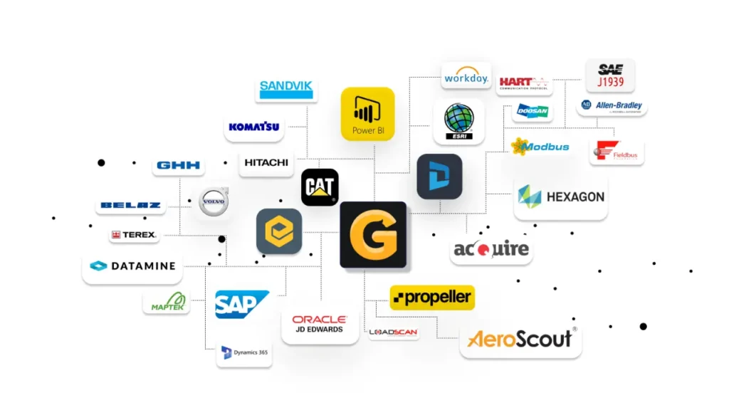 GroundHog Integrations