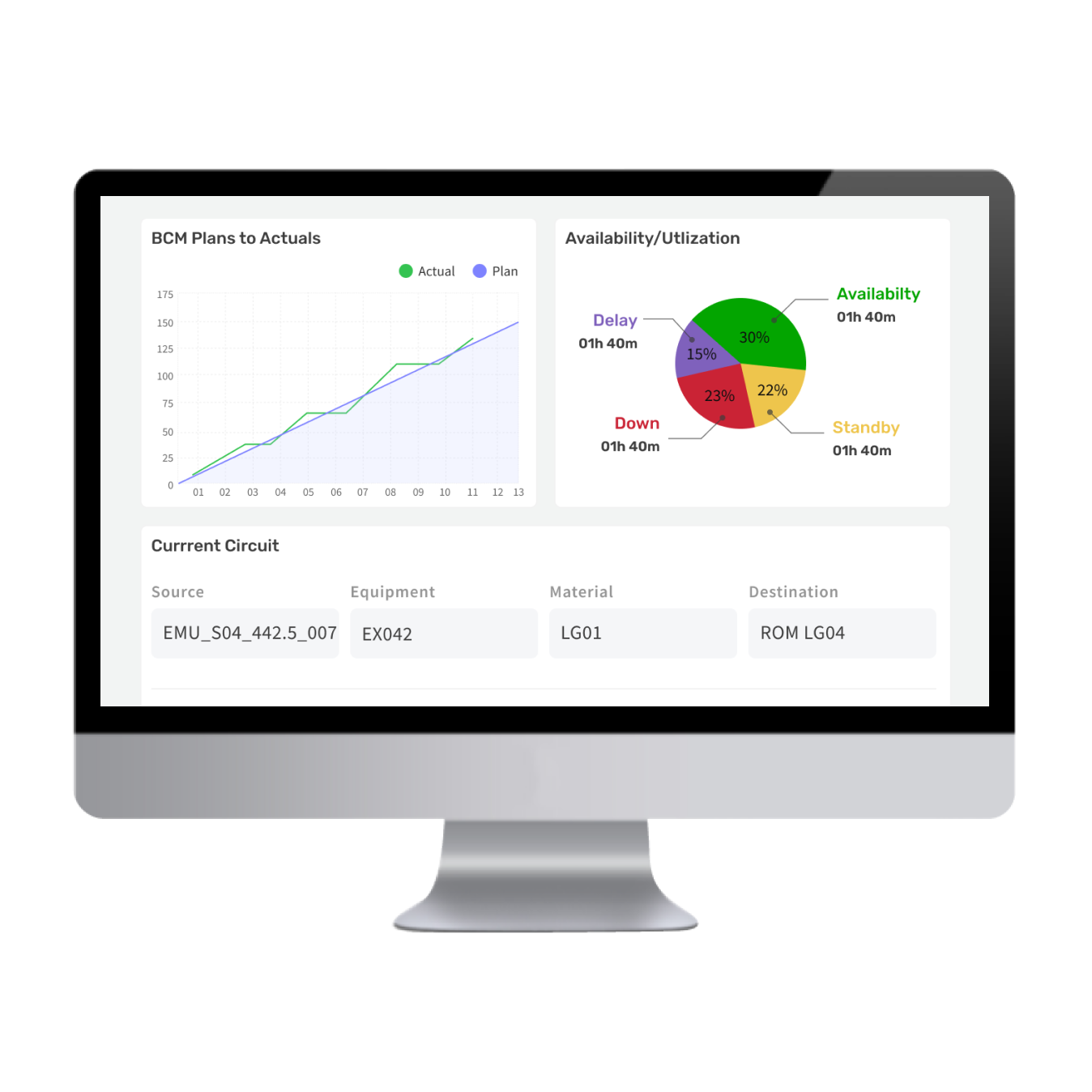 AHS Dashboards