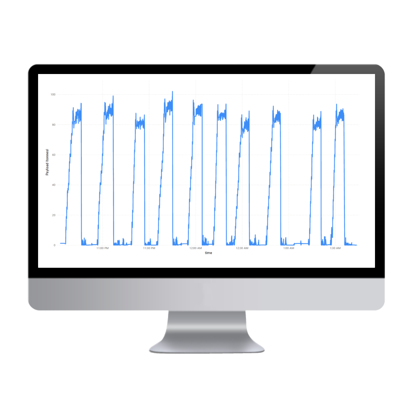 Payload tracking