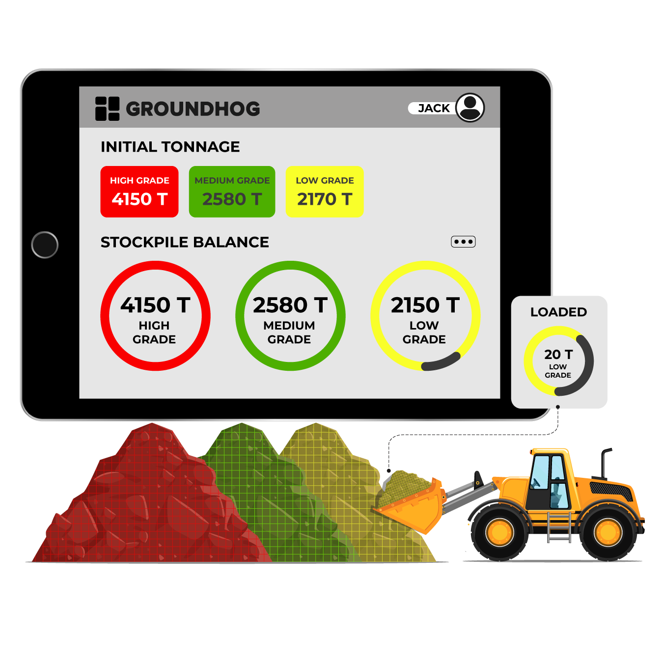 Stockpile-Balance-Management