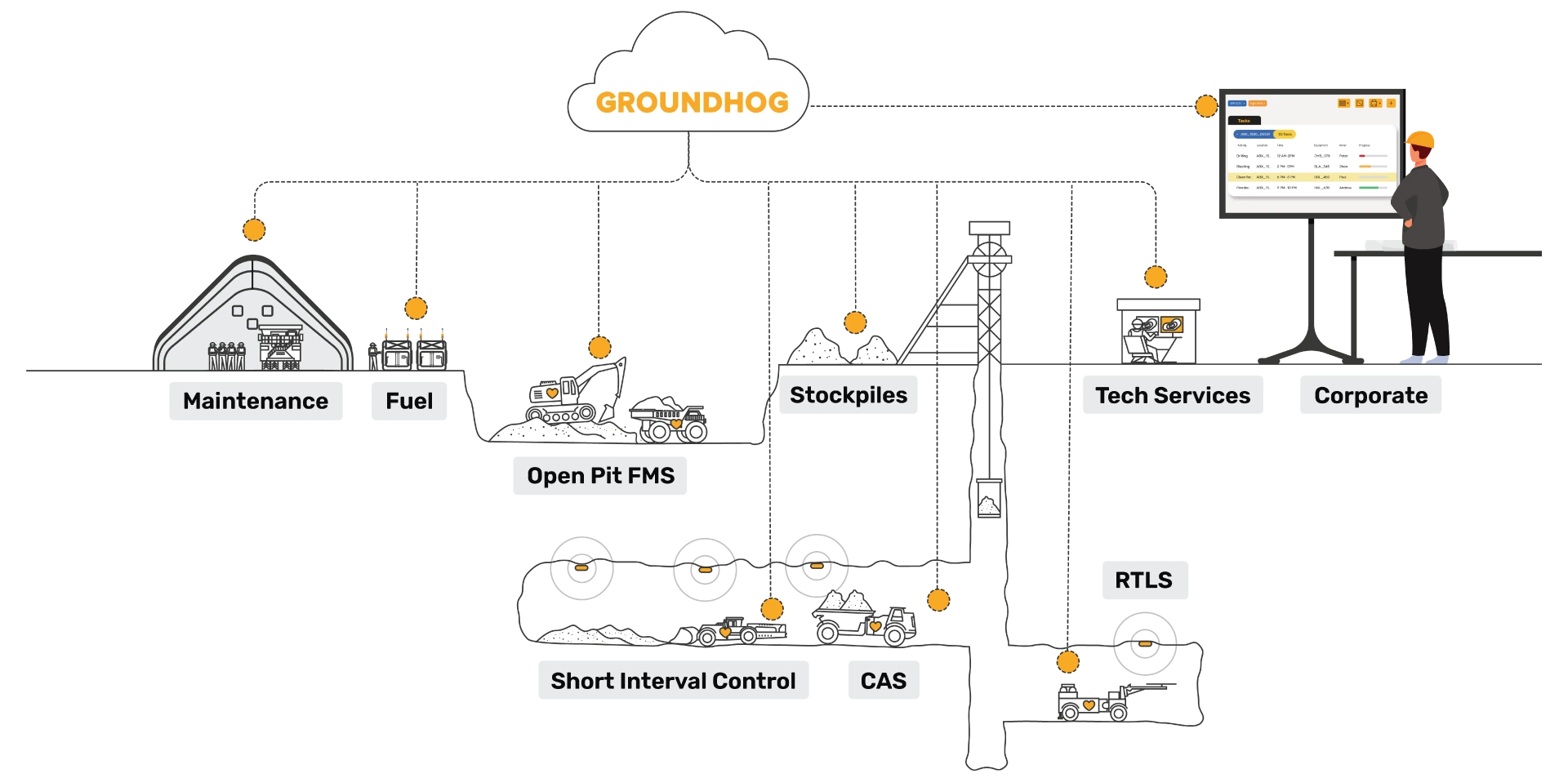 Integrated-Platform-for-Mine-Digitization-and-Automation_