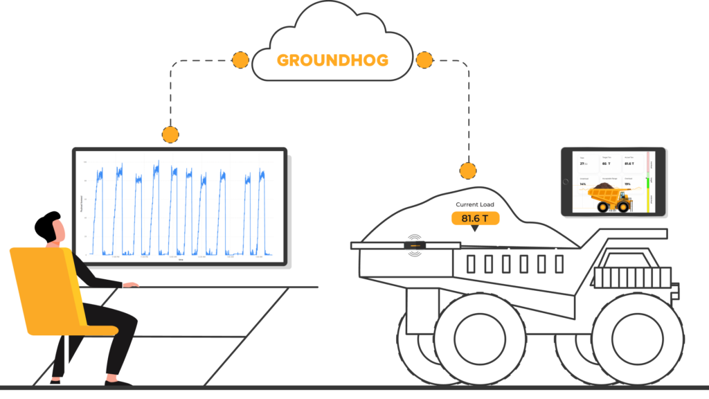 Truck Payload Monitoring Banner